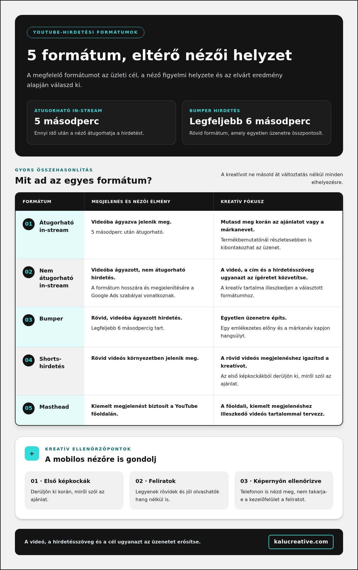 Google Ads YouTube hirdetések készítése célzással és méréssel